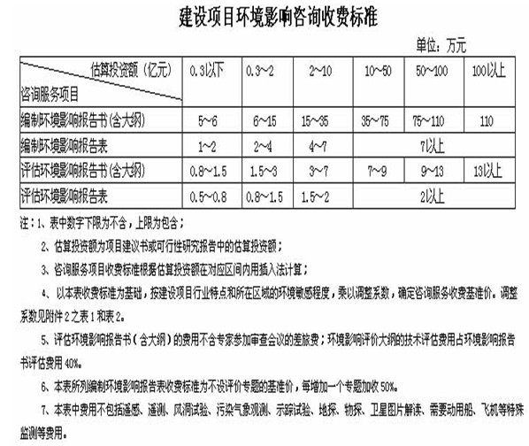 環(huán)境收費標準